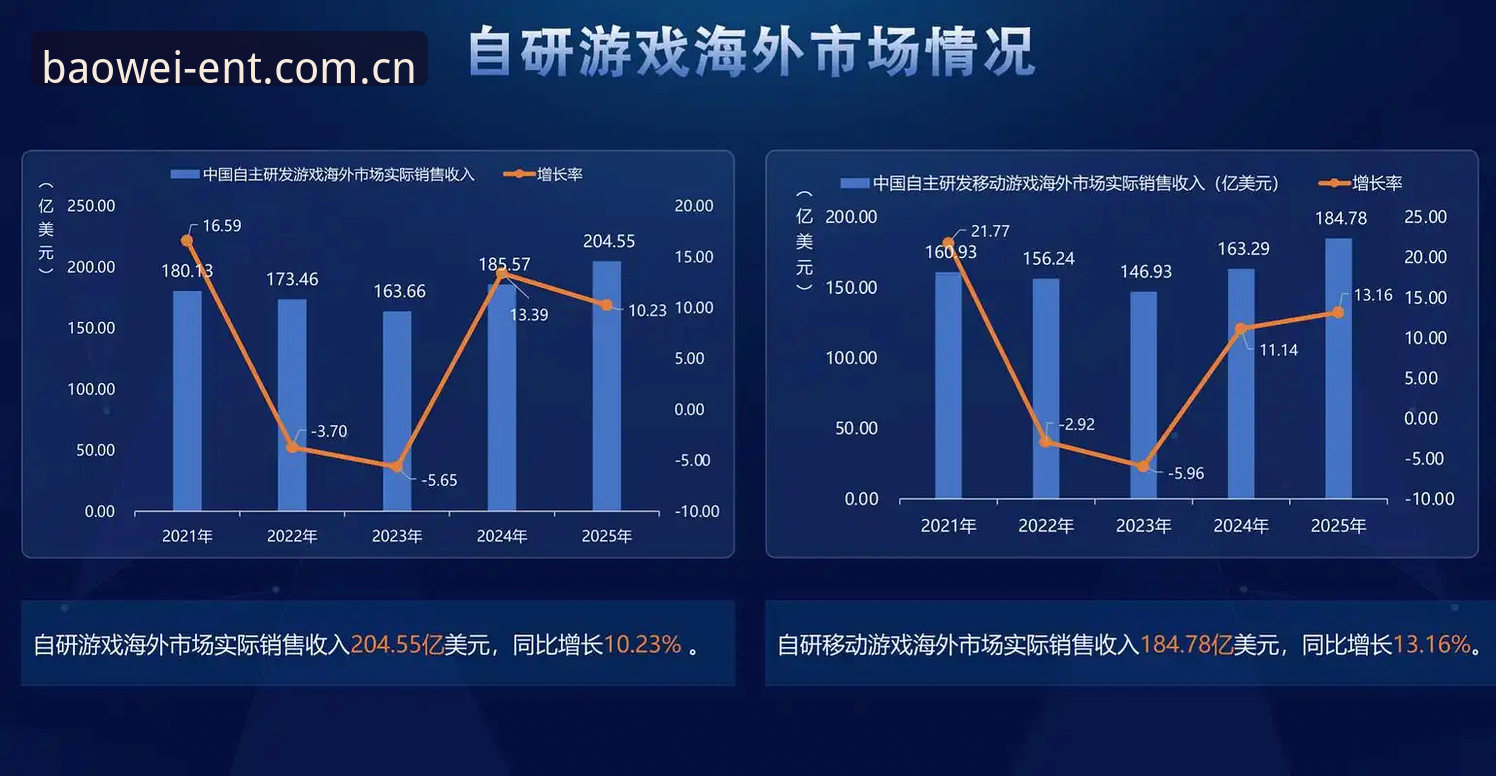 宝威娱乐新版网页注册功能详解 资深用户实战拆解宝威娱乐2025新版注册,这些细节老玩家都不一定知道