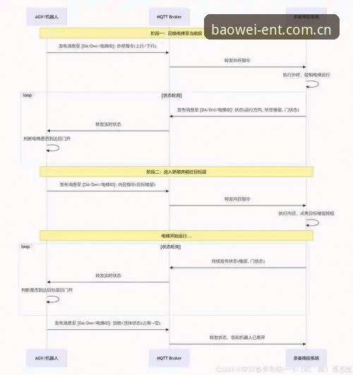 宝威娱乐新版网页注册 注册新路径vs旧流程:宝威娱乐新版网页为何改得更“绕”了?